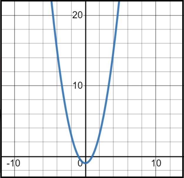 Math for Machine Learning